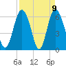 Daufuskie Island tide chart for Friday, April 9, 2021