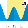 Daufuskie Island tide chart for Saturday, May 15, 2021