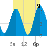 Daufuskie Island tide chart for Sunday, May 9, 2021