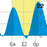 Daufuskie Island tide chart for Tuesday, June 22, 2021