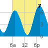 Daufuskie Island tide chart for Monday, June 7, 2021