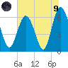 Daufuskie Island tide chart for Friday, July 9, 2021