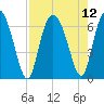 Daufuskie Island tide chart for Thursday, August 12, 2021