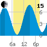 Daufuskie Island tide chart for Sunday, August 15, 2021