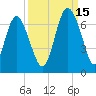 Daufuskie Island tide chart for Wednesday, September 15, 2021