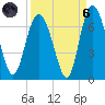 Daufuskie Island tide chart for Monday, September 6, 2021