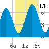 Daufuskie Island tide chart for Wednesday, October 13, 2021