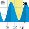 Daufuskie Island tide chart for Wednesday, October 20, 2021