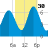 Daufuskie Island tide chart for Saturday, October 30, 2021