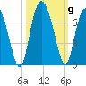 Daufuskie Island tide chart for Saturday, October 9, 2021