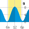 Daufuskie Island tide chart for Tuesday, November 9, 2021