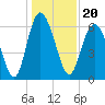 Daufuskie Island tide chart for Monday, December 20, 2021
