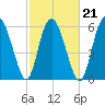 Daufuskie Island tide chart for Monday, February 21, 2022
