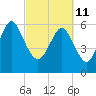 Daufuskie Island tide chart for Friday, March 11, 2022