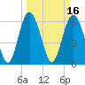 Daufuskie Island tide chart for Wednesday, March 16, 2022
