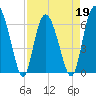 Daufuskie Island tide chart for Tuesday, April 19, 2022