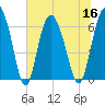 Daufuskie Island tide chart for Saturday, July 16, 2022