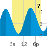 Daufuskie Island tide chart for Thursday, July 7, 2022