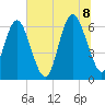 Daufuskie Island tide chart for Friday, July 8, 2022