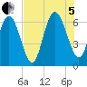 Daufuskie Island tide chart for Friday, August 5, 2022