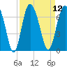 Daufuskie Island tide chart for Monday, September 12, 2022