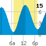 Daufuskie Island tide chart for Thursday, September 15, 2022