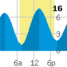 Daufuskie Island tide chart for Friday, September 16, 2022