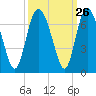 Daufuskie Island tide chart for Monday, September 26, 2022