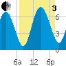 Daufuskie Island tide chart for Saturday, September 3, 2022