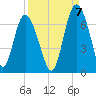Daufuskie Island tide chart for Wednesday, September 7, 2022