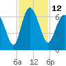 Daufuskie Island tide chart for Saturday, November 12, 2022