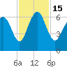 Daufuskie Island tide chart for Tuesday, November 15, 2022