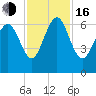 Daufuskie Island tide chart for Wednesday, November 16, 2022