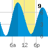 Daufuskie Island tide chart for Wednesday, November 9, 2022