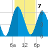 Daufuskie Island tide chart for Saturday, January 7, 2023