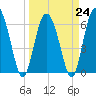 Daufuskie Island tide chart for Friday, March 24, 2023