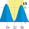 Daufuskie Island tide chart for Saturday, April 15, 2023