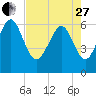 Daufuskie Island tide chart for Thursday, April 27, 2023