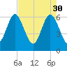 Daufuskie Island tide chart for Sunday, April 30, 2023