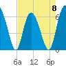 Daufuskie Island tide chart for Monday, May 8, 2023