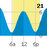 Daufuskie Island tide chart for Friday, July 21, 2023