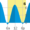 Daufuskie Island tide chart for Thursday, July 6, 2023
