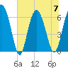 Daufuskie Island tide chart for Friday, July 7, 2023