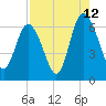 Daufuskie Island tide chart for Saturday, August 12, 2023