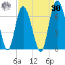 Daufuskie Island tide chart for Wednesday, August 30, 2023
