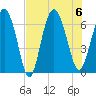 Daufuskie Island tide chart for Sunday, August 6, 2023