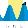 Daufuskie Island tide chart for Wednesday, September 13, 2023