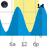Daufuskie Island tide chart for Thursday, September 14, 2023