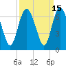 Daufuskie Island tide chart for Friday, September 15, 2023