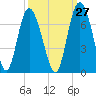 Daufuskie Island tide chart for Wednesday, September 27, 2023